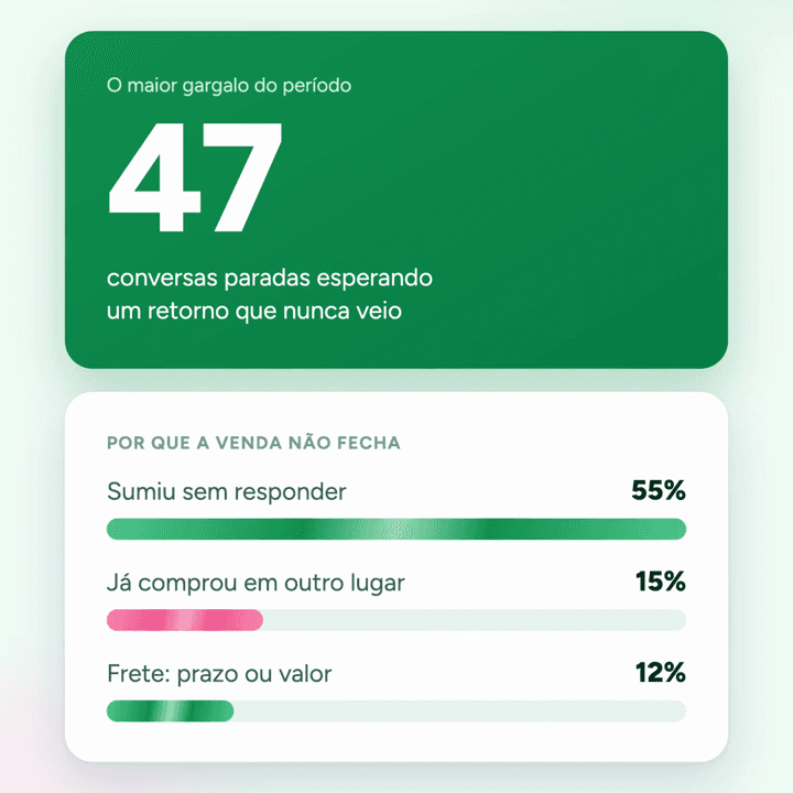 Por que a venda não fecha