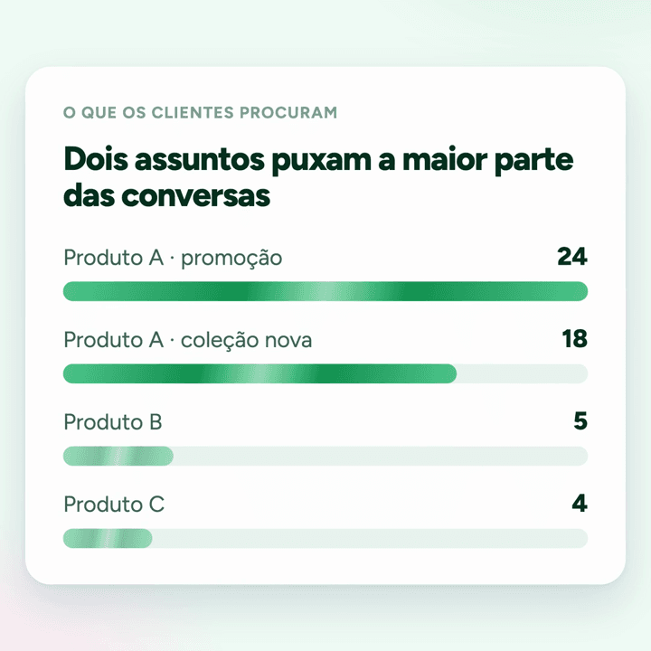 O que os clientes procuram